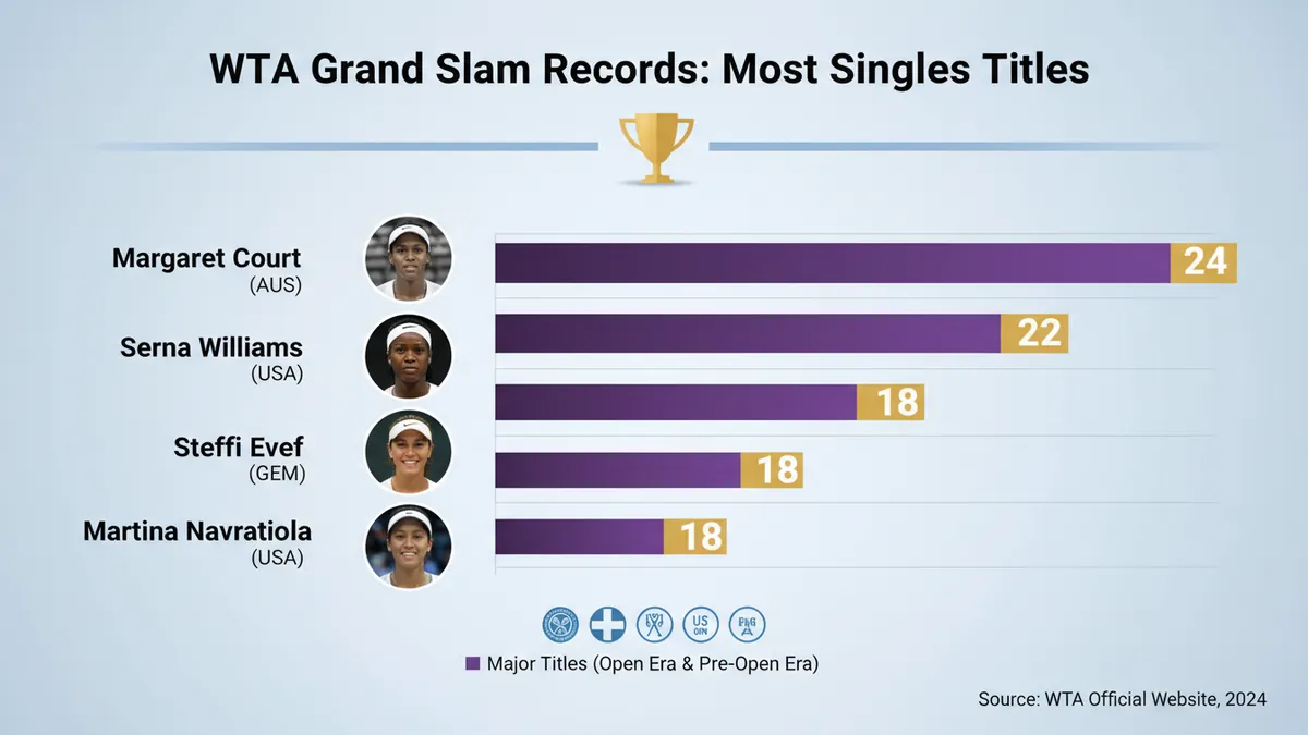 tennis-wta-records image 1